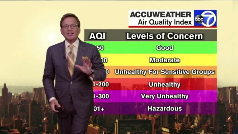 Lahore’s Air Quality Index (AQI)